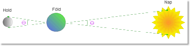 heliocentrikus világkép